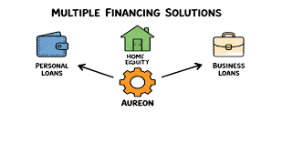 Aureon Basic Overview Video